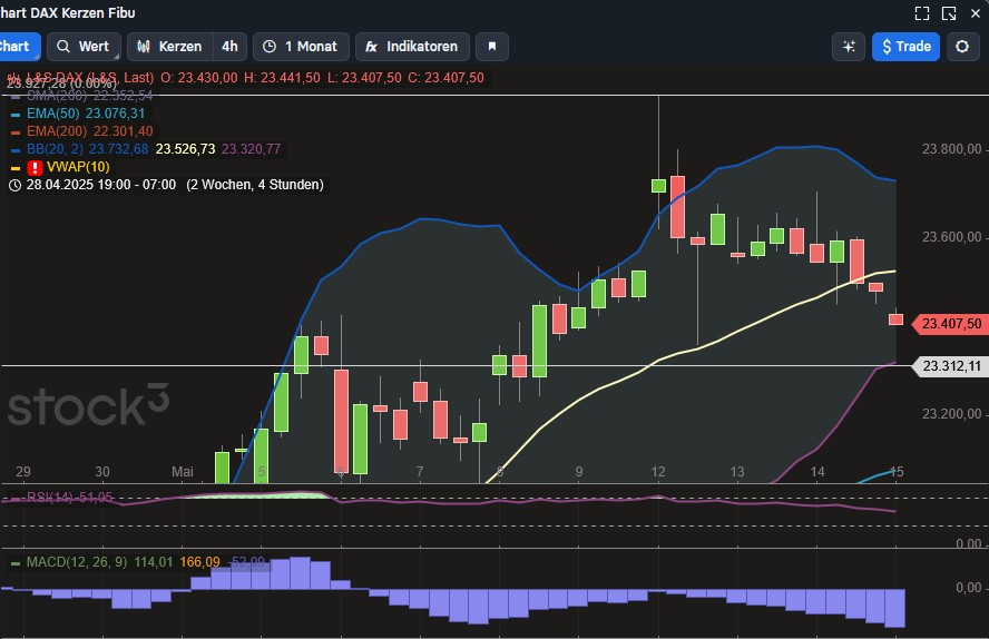 2025-QV-GDAXi-DJ-GOLD-EURUSD-JPY 1481654