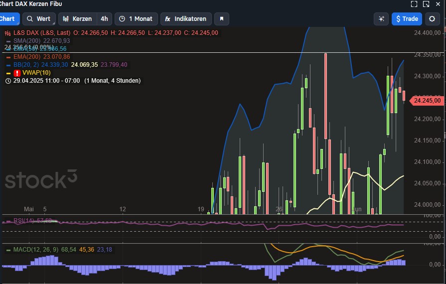 2025-QV-GDAXi-DJ-GOLD-EURUSD-JPY 1483882
