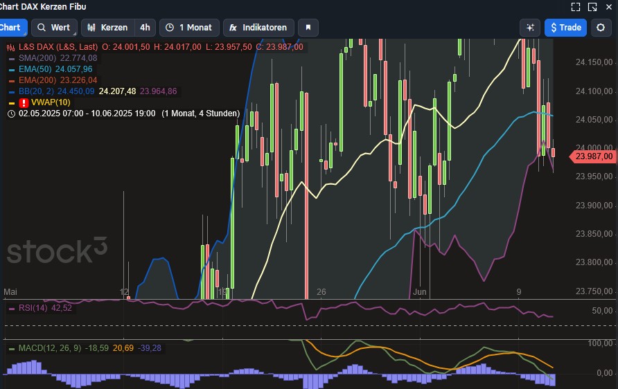 2025-QV-GDAXi-DJ-GOLD-EURUSD-JPY 1484456