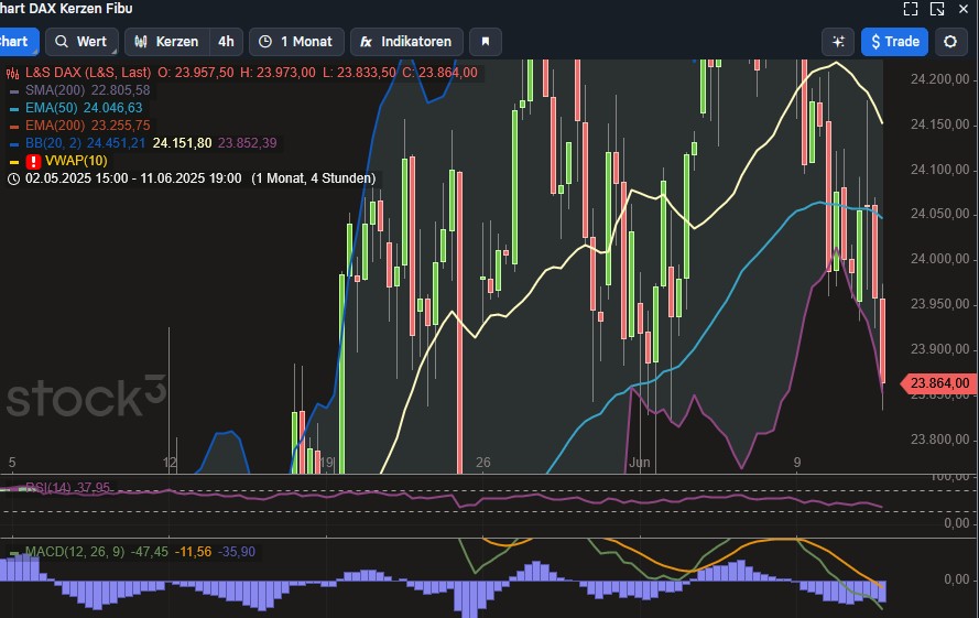 2025-QV-GDAXi-DJ-GOLD-EURUSD-JPY 1484578