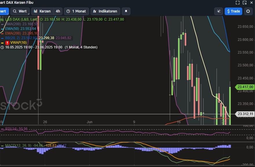 2025-QV-GDAXi-DJ-GOLD-EURUSD-JPY 1485884