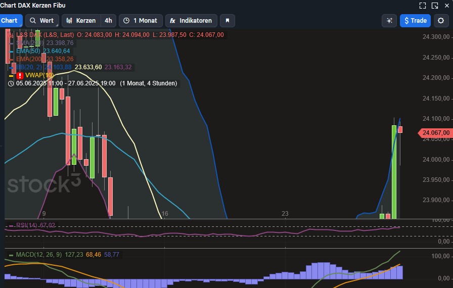 2025-QV-GDAXi-DJ-GOLD-EURUSD-JPY 1486558