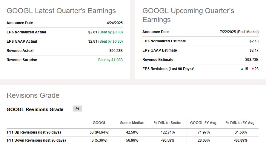 Meine Gedanken zu Alphabet 1487280