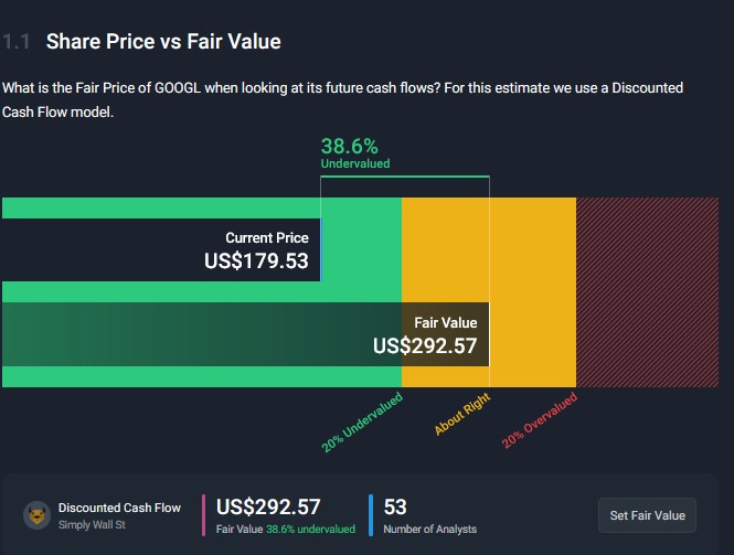 Meine Gedanken zu Alphabet 1487308