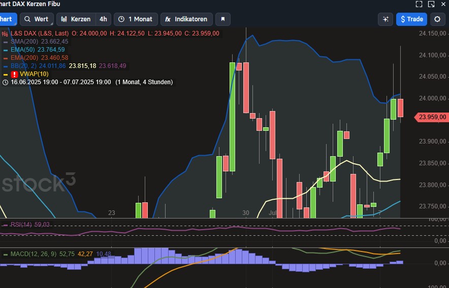 2025-QV-GDAXi-DJ-GOLD-EURUSD-JPY 1487494