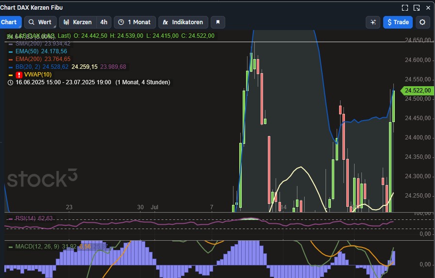2025-QV-GDAXi-DJ-GOLD-EURUSD-JPY 1489256