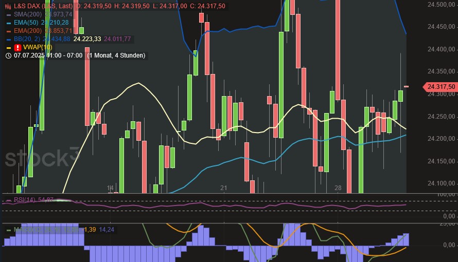 2025-QV-GDAXi-DJ-GOLD-EURUSD-JPY 1490011