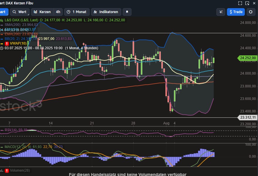 2025-QV-GDAXi-DJ-GOLD-EURUSD-JPY 1491068