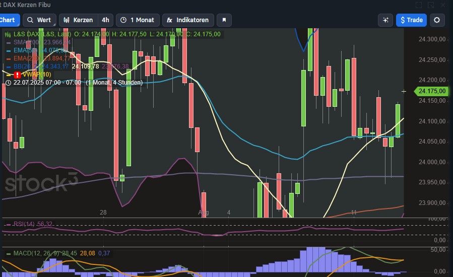 2025-QV-GDAXi-DJ-GOLD-EURUSD-JPY 1491518