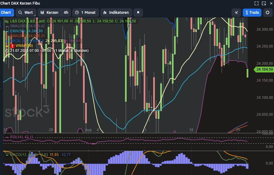 2025-QV-GDAXi-DJ-GOLD-EURUSD-JPY 1492923