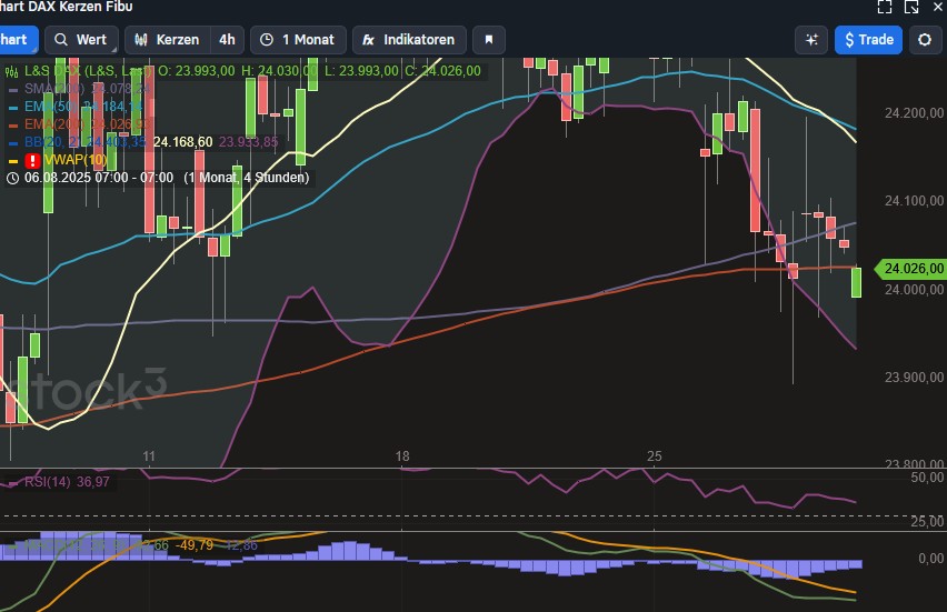 2025-QV-GDAXi-DJ-GOLD-EURUSD-JPY 1493371