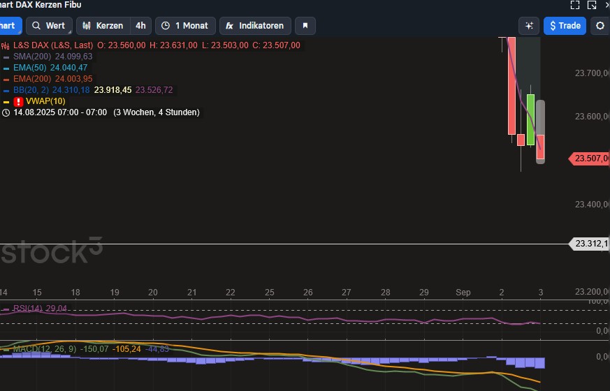 2025-QV-GDAXi-DJ-GOLD-EURUSD-JPY 1493882