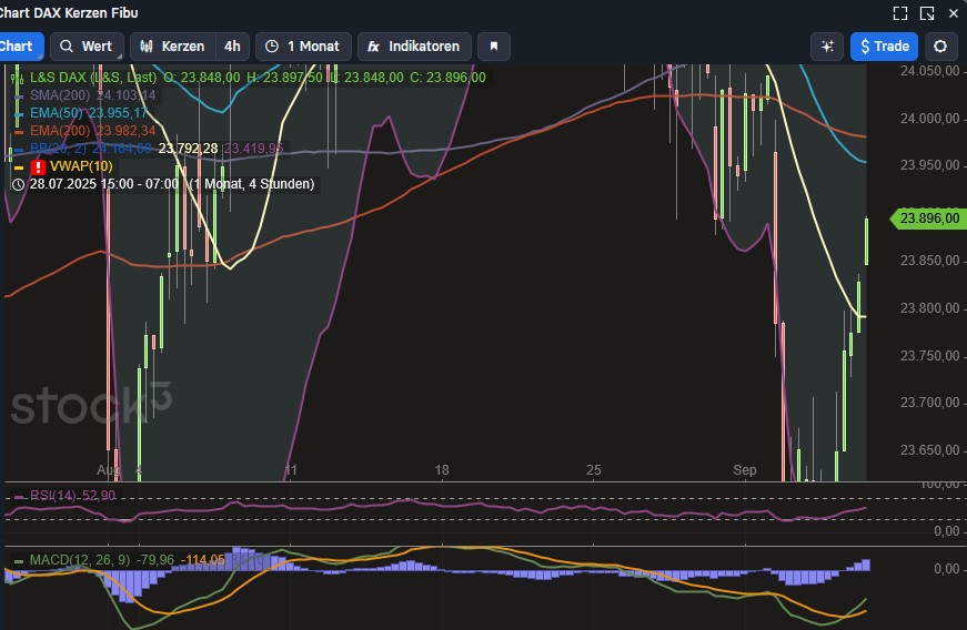 2025-QV-GDAXi-DJ-GOLD-EURUSD-JPY 1494145