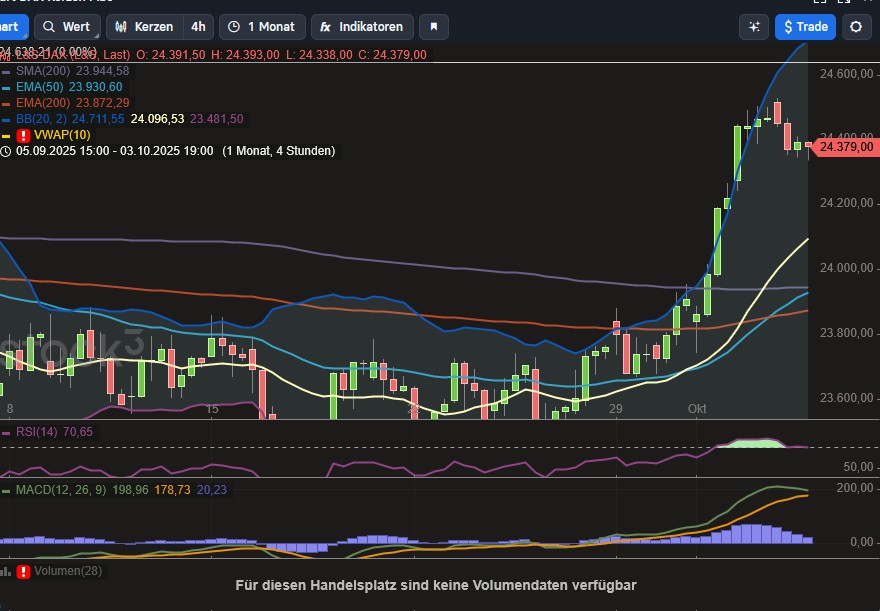 2025-QV-GDAXi-DJ-GOLD-EURUSD-JPY 1497509