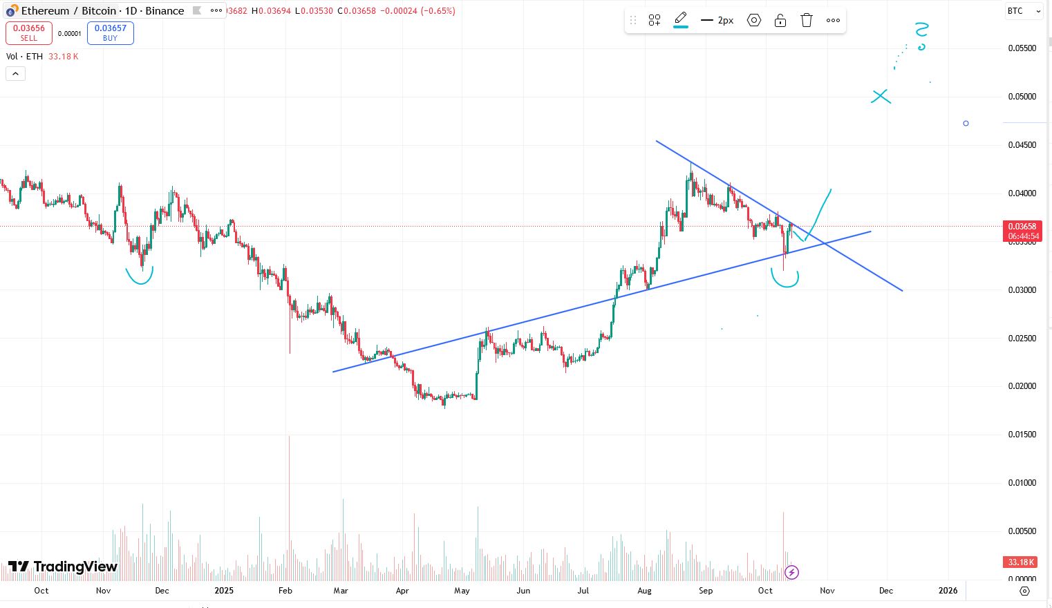 QuoVadisDax - das Original - Nachfolgethread 1498443