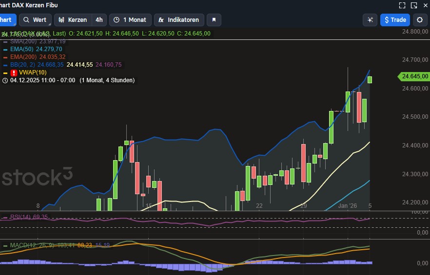 2026-QV-GDAXi-DJ-GOLD-EURUSD-JPY 1506781