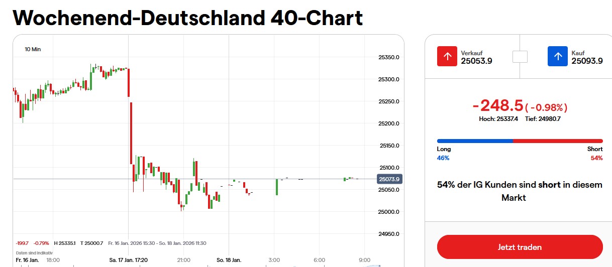2026-QV-GDAXi-DJ-GOLD-EURUSD-JPY 1507822
