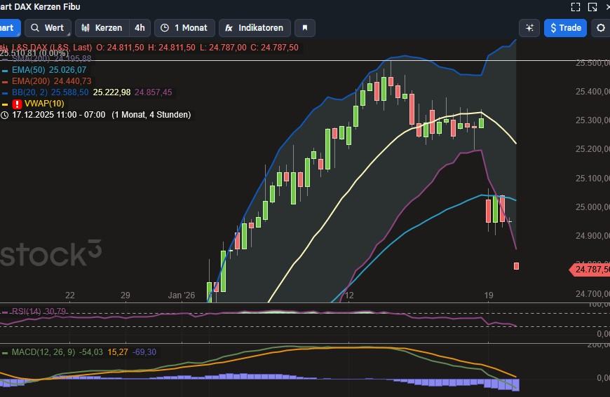 2026-QV-GDAXi-DJ-GOLD-EURUSD-JPY 1507970