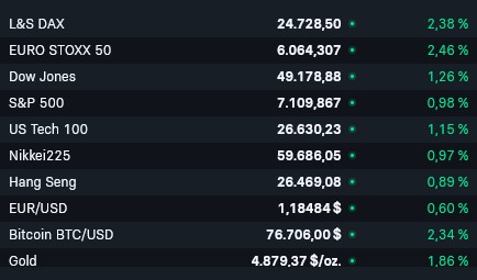 2026-QV-GDAXi-DJ-GOLD-EURUSD-JPY 1515561