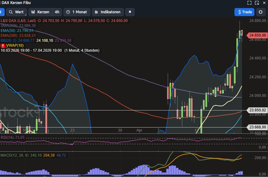 2026-QV-GDAXi-DJ-GOLD-EURUSD-JPY 1515706