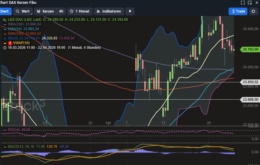 2026-QV-GDAXi-DJ-GOLD-EURUSD-JPY 1516015