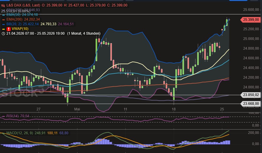 2026-QV-GDAXi-DJ-GOLD-EURUSD-JPY 1518765