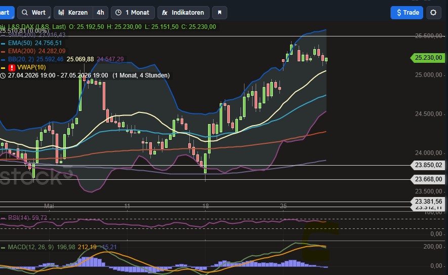 2026-QV-GDAXi-DJ-GOLD-EURUSD-JPY 1518935