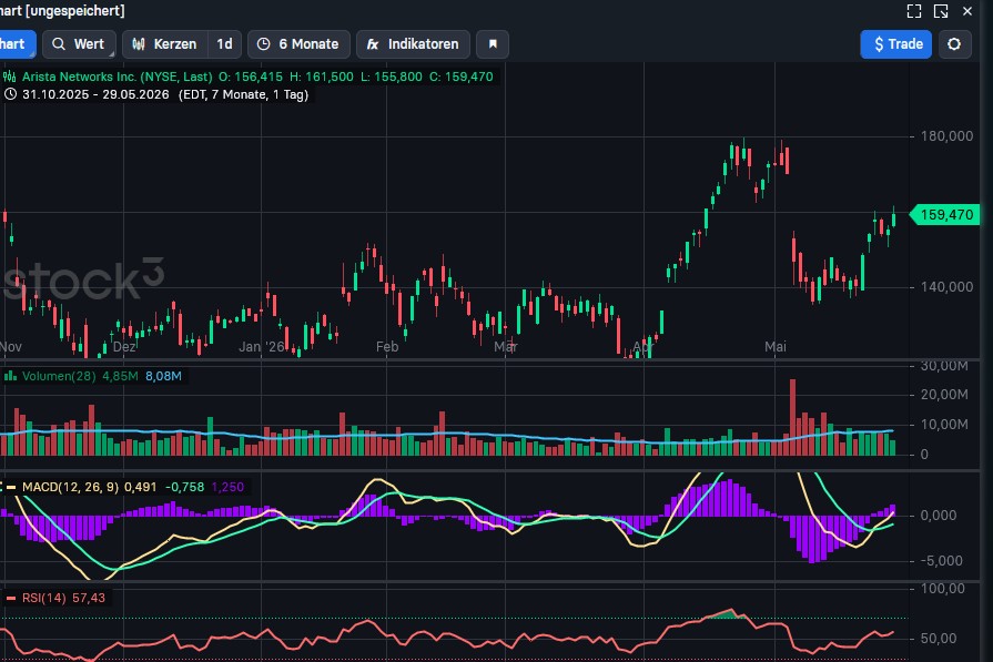 2026-QV-GDAXi-DJ-GOLD-EURUSD-JPY 1519105