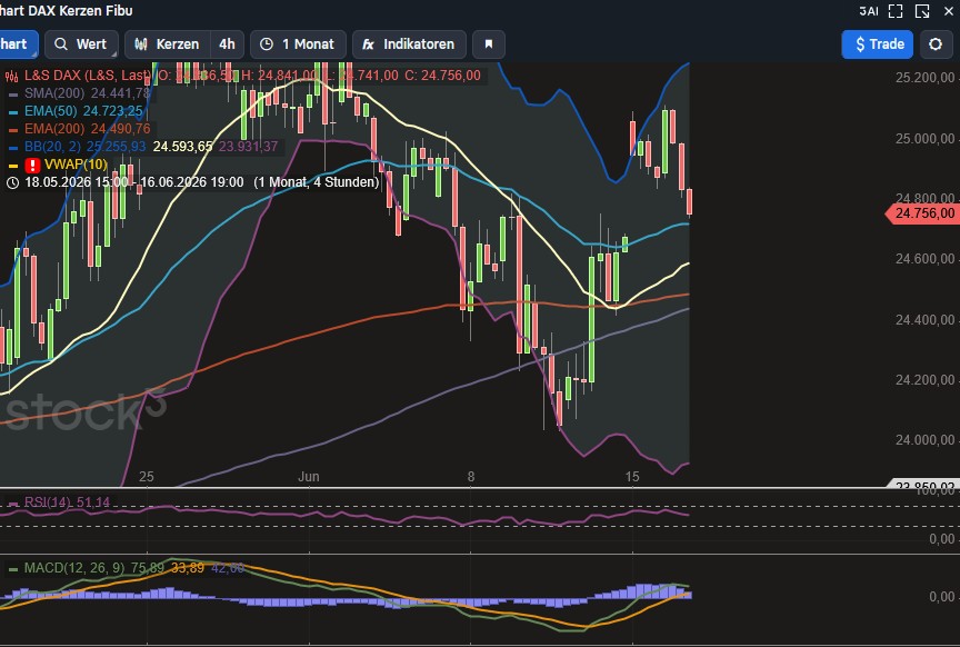 2026-QV-GDAXi-DJ-GOLD-EURUSD-JPY 1520569