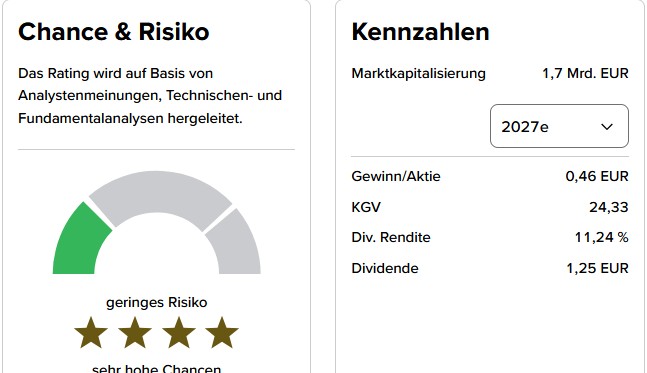 Metrovacesa künftige Dividendenperle im Bauboom 1522575