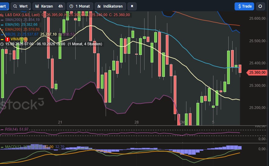 2026-QV-GDAXi-DJ-GOLD-EURUSD-JPY 1529268