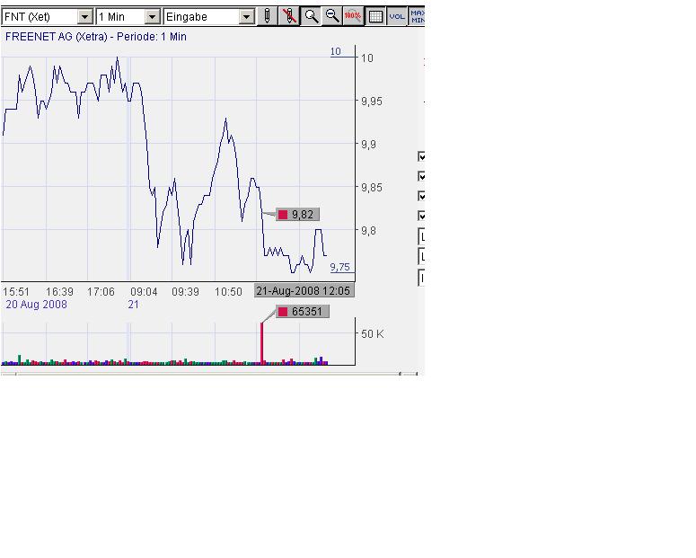Freenet AG, Übernahmeziel? 181448