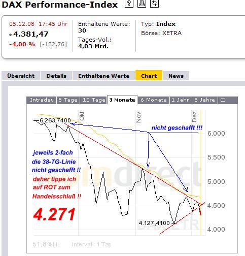 932.DAX Tipp-Spiel *Montag* 08.12.08, 17.45 Uhr 204152