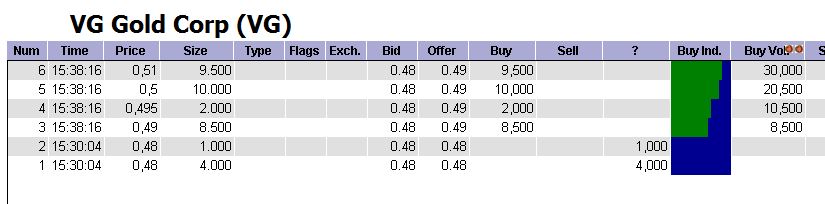 VG Gold ( ISIN: CA9182161021 ) 269146
