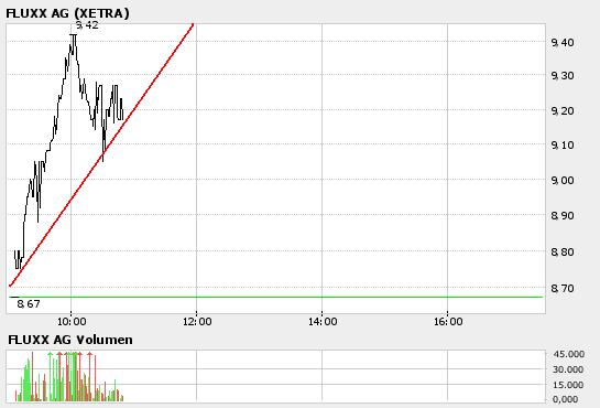 FLUXX STRONG BUY !!!! 42463