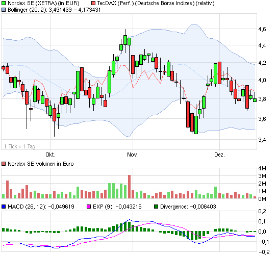 Zukunft Windkraft 467446