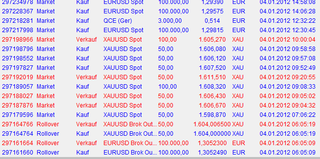 Q-Cells , der Solarzellenriese 473328