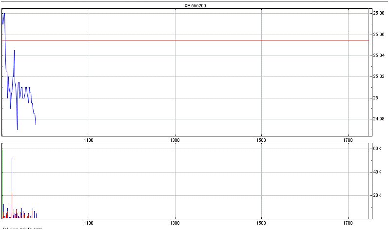 Deutsche Post 691653