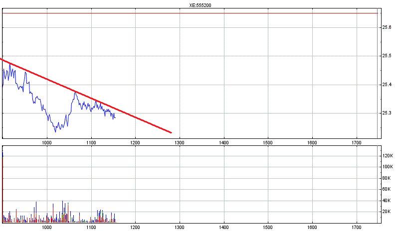 Deutsche Post 706797