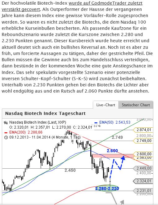 Ariad Pharma on the Top 713736