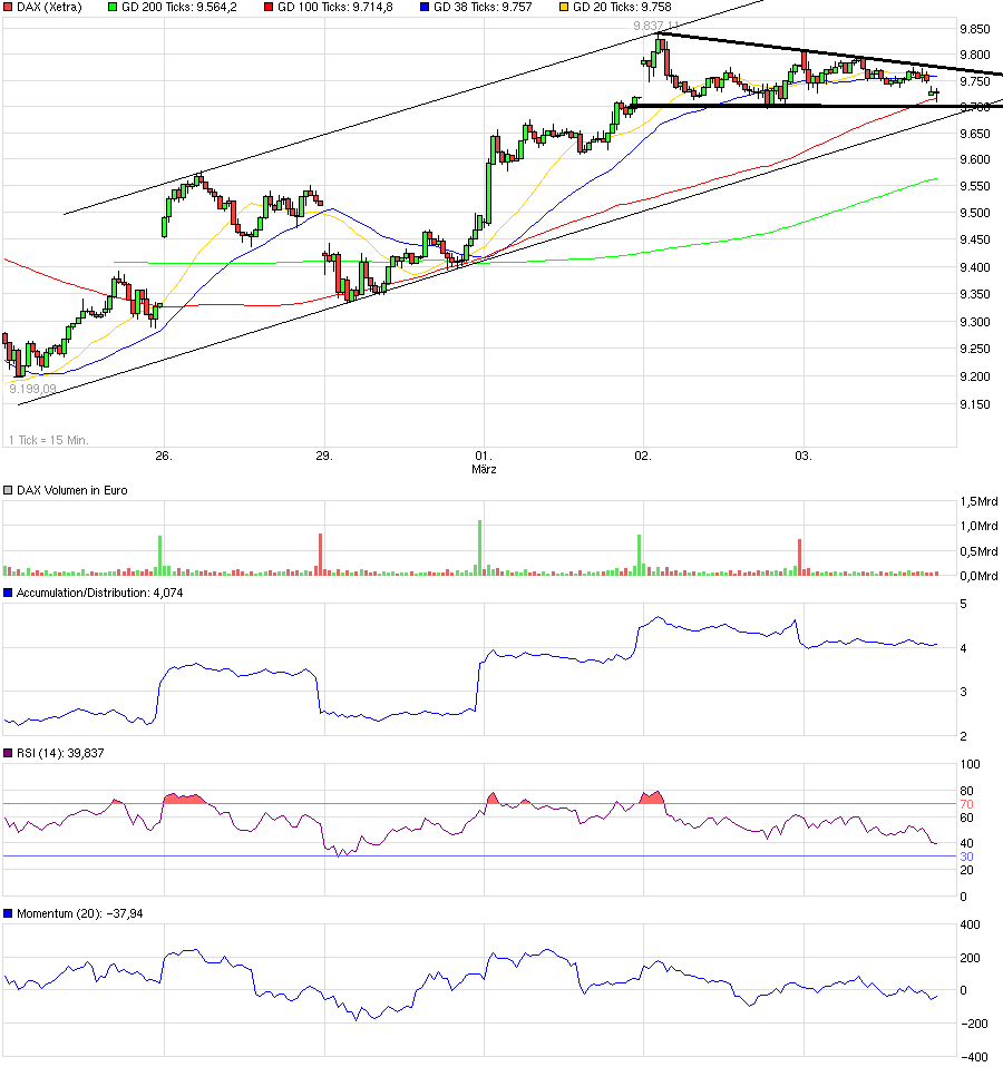 QuoVadisDax - das Original - Nachfolgethread 898364
