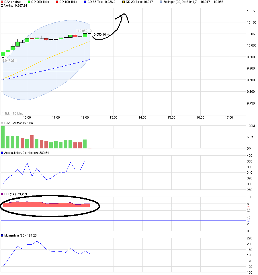 QuoVadisDax - das Original - Nachfolgethread 904021