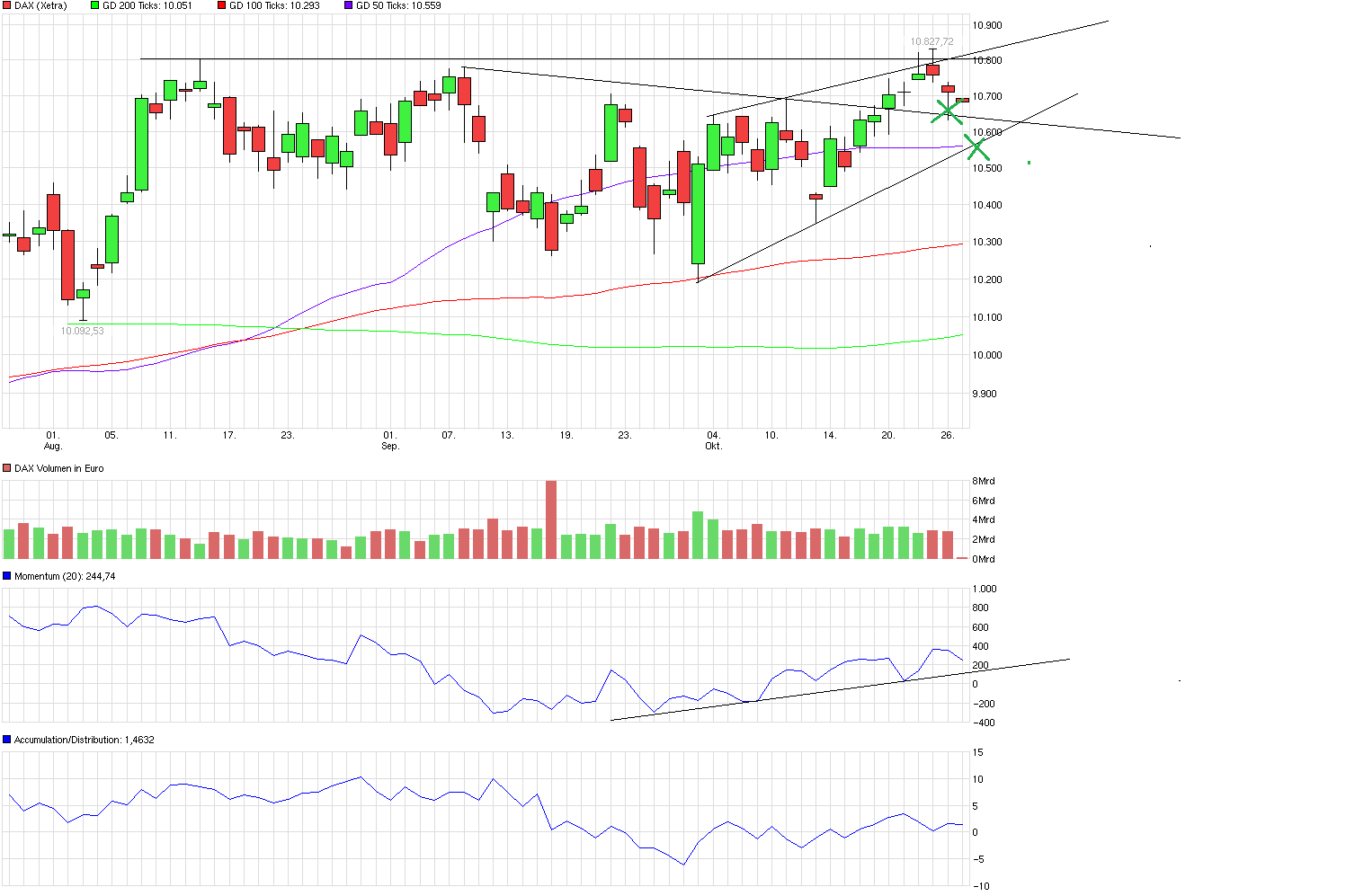QuoVadisDax - das Original - Nachfolgethread 958038