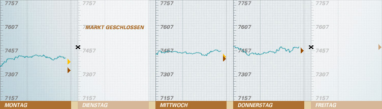 525.DAX Tipp-Spiel, Freitag, 04.05.07, 17.45 Uhr, 96035