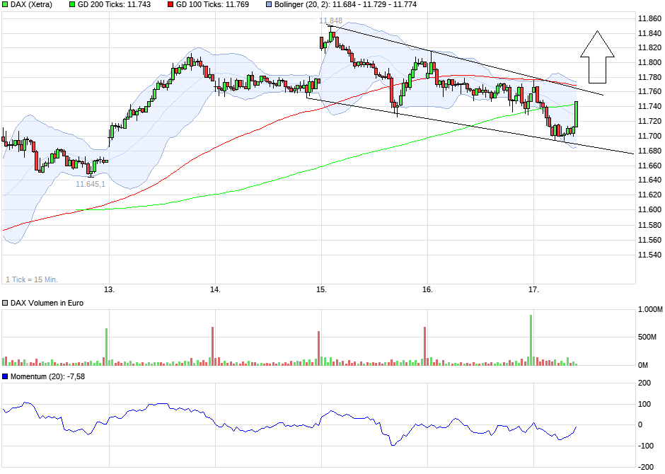 QuoVadisDax - das Original - Nachfolgethread 972336