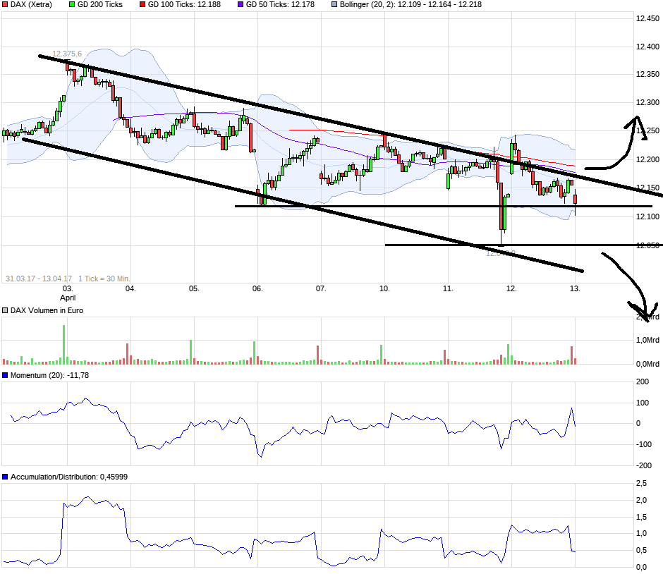 QuoVadisDax - das Original - Nachfolgethread 983595