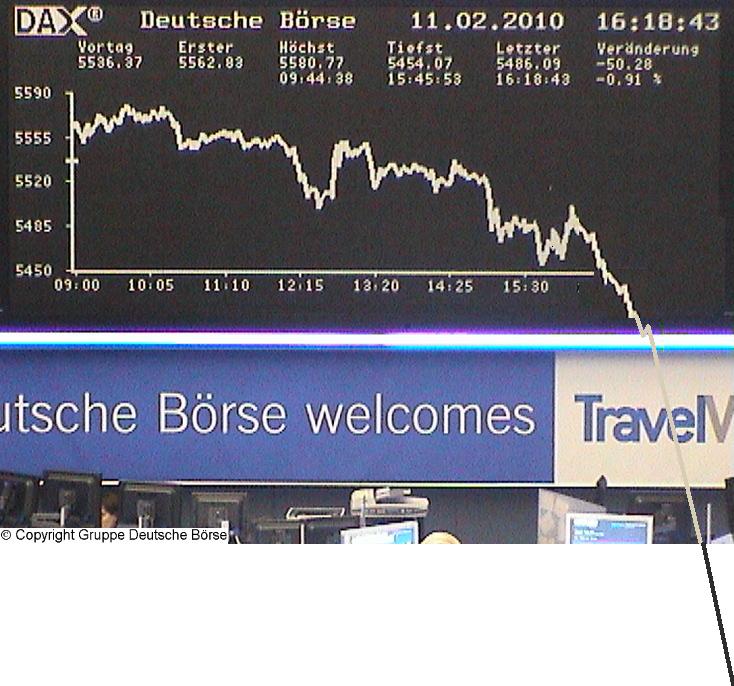 DAX durchbricht Tafel nach unten 298877