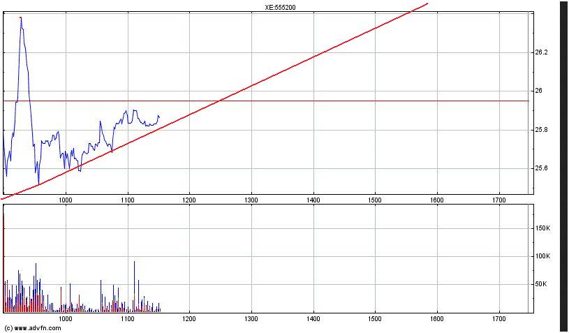 Deutsche Post 703869