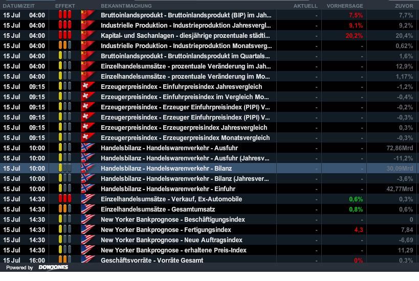 QV ultimate (unlimited) 623934