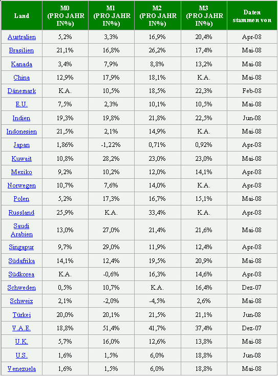 Gold und Silber lieb ich sehr 188345